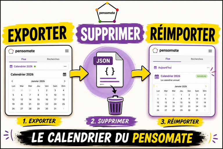Pensomatique #2 : Découvrir son premier Pensomate  